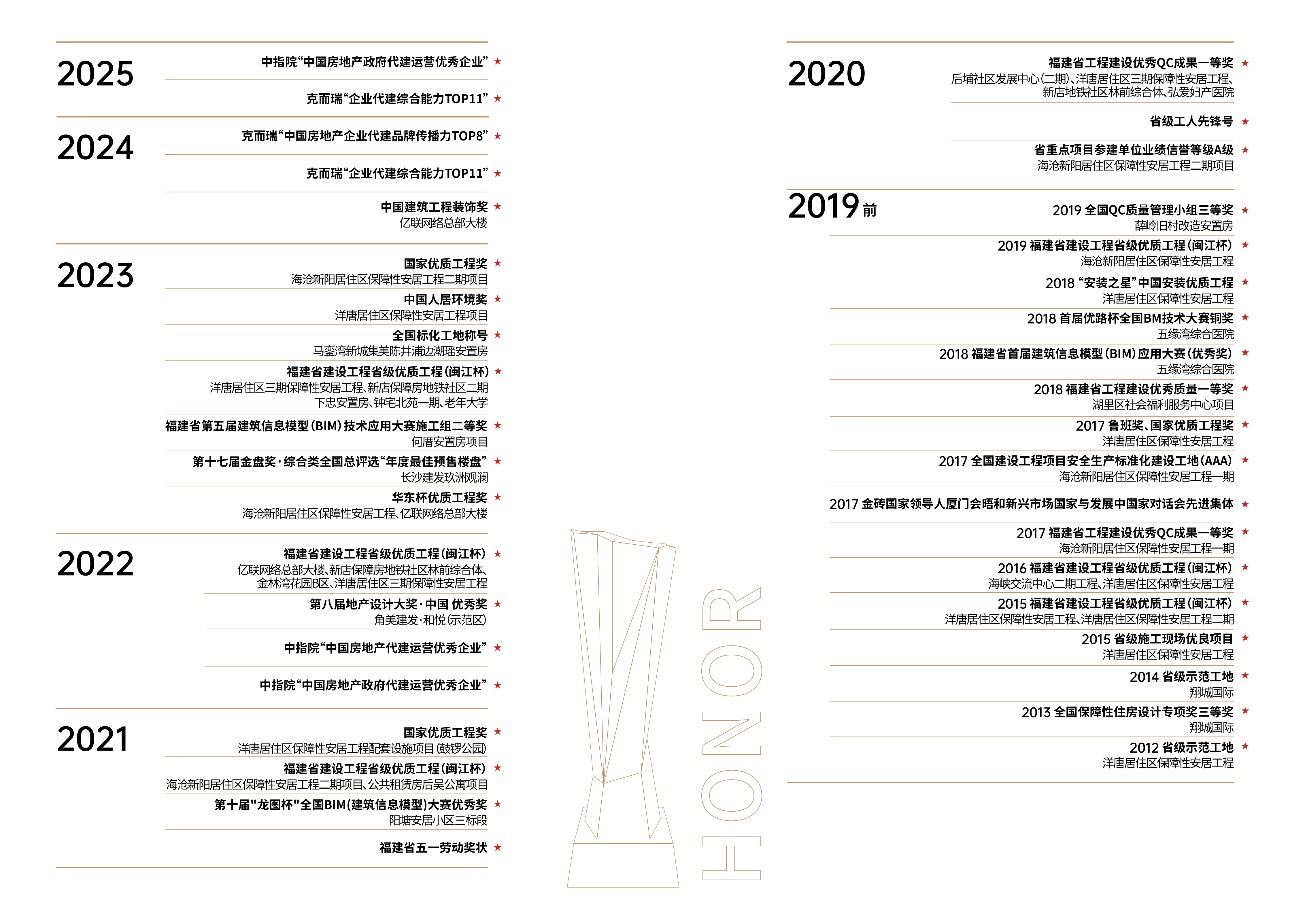 重要榮譽(yù)